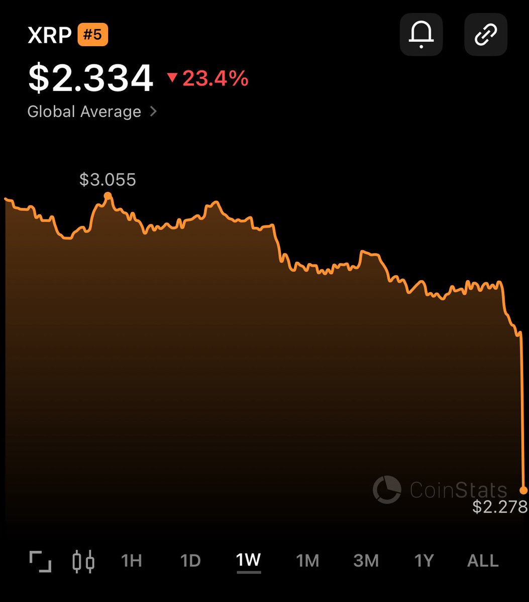 ⬆️ ⬇️💧🌊

This was the drop…. Next comes the wave, buckle up!