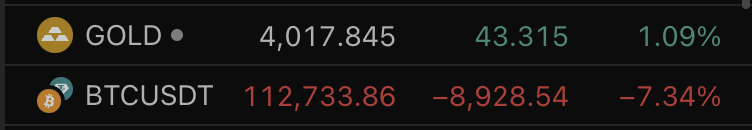 The "Decoupling"