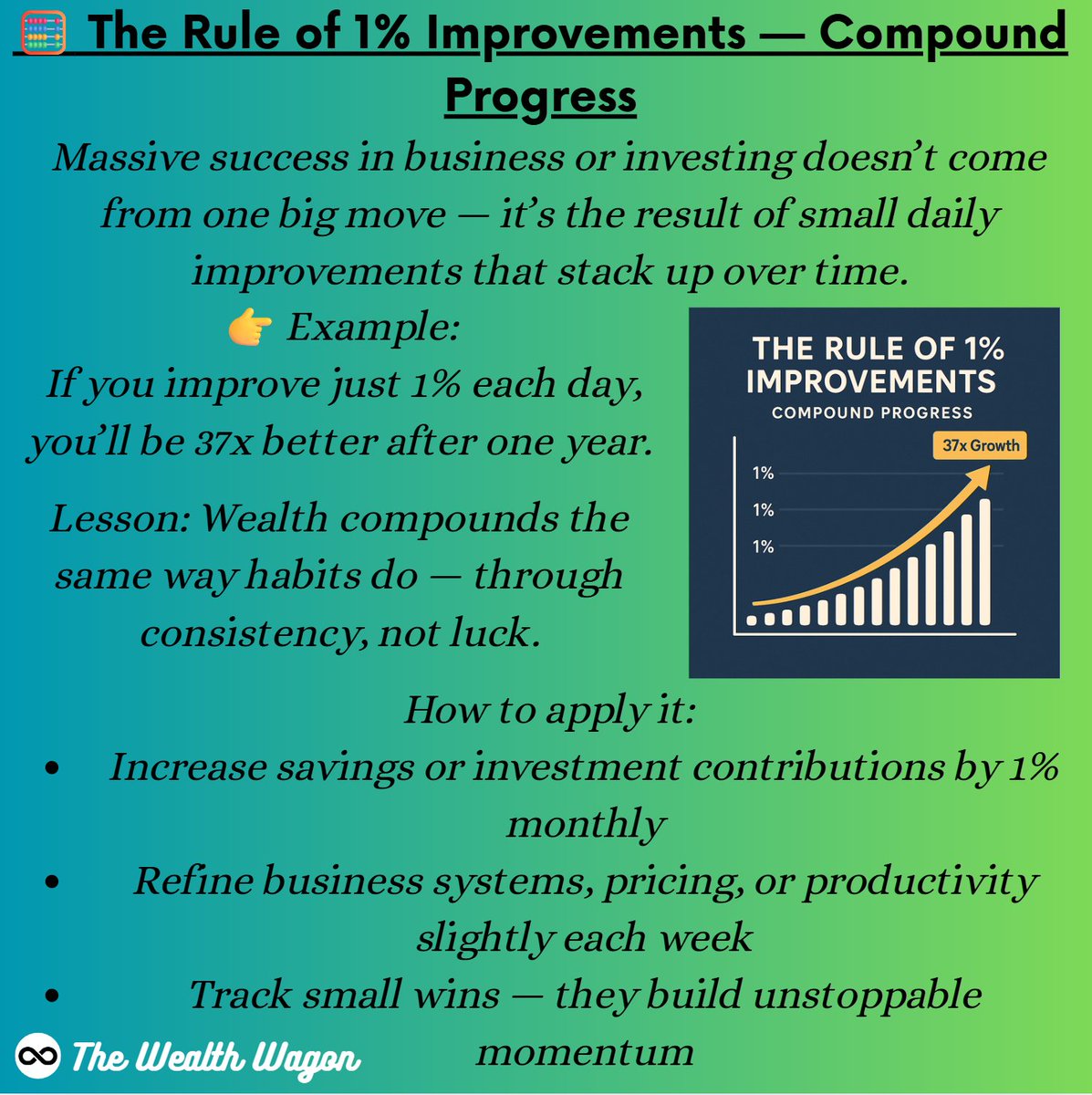 wealthwagoninc's tweet image. Tiny daily gains compound into massive progress. Improve by 1% today—systems beat willpower.
#kaizen #habits #compoundeffect #productivity #discipline #goals #personaldevelopment #consistency
