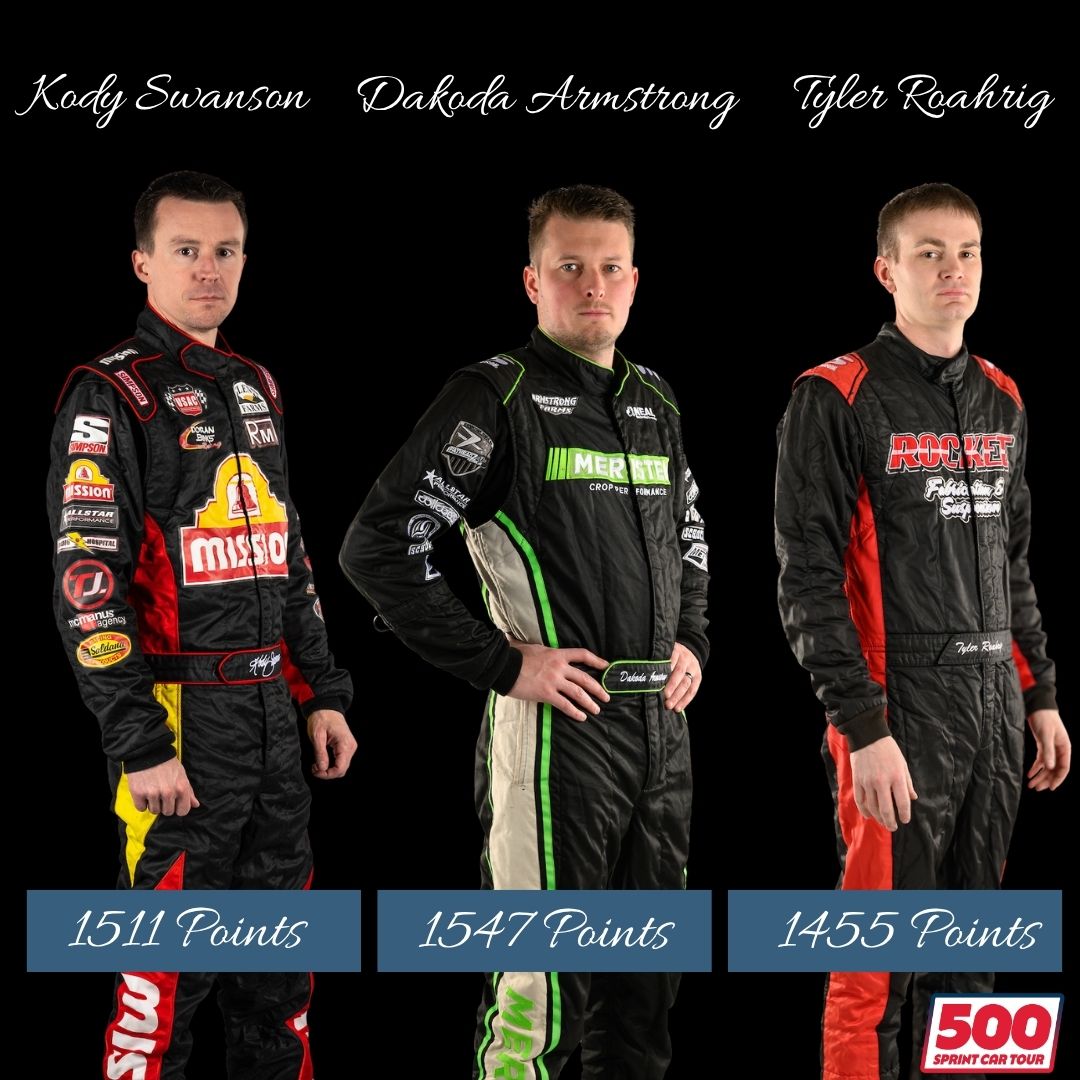 500SprintTour's tweet photo. 🔥 Championship Showdown at @RaceIRP! 🔥

The 500 Sprint Car Tour title comes down to 3 drivers:
🏁 Dakoda Armstrong – 1547 pts
🏁 Kody Swanson – 1511 pts
🏁 Tyler Roahrig – 1455 pts

Just 36 points separate 1st &amp; 2nd!

📍 Halloween Fest at IRP
📅 Sat, Oct 18 https://t.co/aye1da66ix