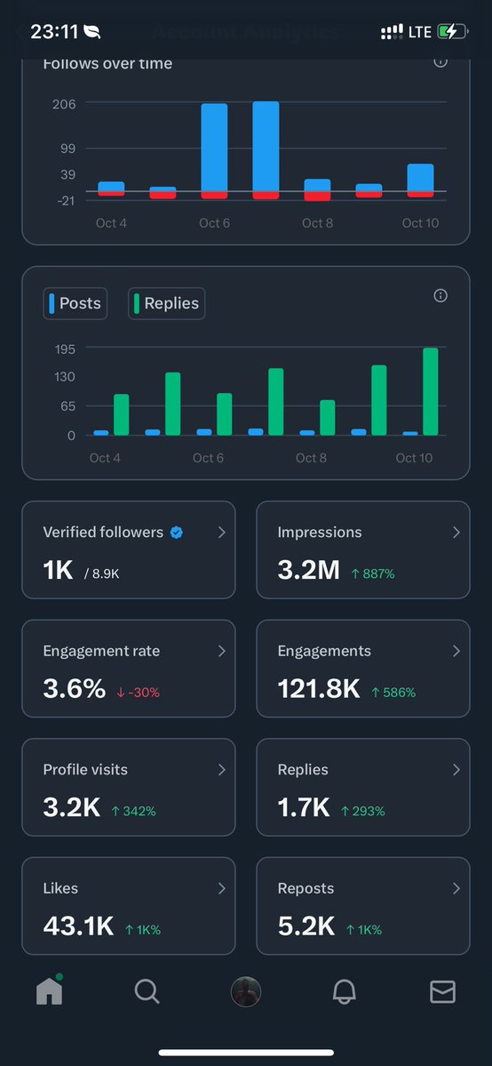 Tweet media one