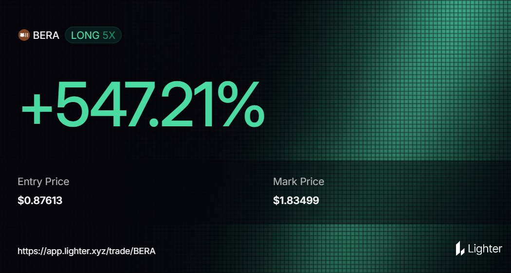 kamaal412/crypto_scope1π»βοΈ (@crypto_scope1) on Twitter photo Just got liquidated on <a href="/Dolomite_io/">Dolomite ποΈ</a> but luckily was able to pick up a $Bera on discount on @lighter_xyz! app.lighter.xyz
Didn't buy enough of course... Just got liquidated on <a href="/Dolomite_io/">Dolomite ποΈ</a> but luckily was able to pick up a $Bera on discount on @lighter_xyz! app.lighter.xyz
Didn't buy enough of course...