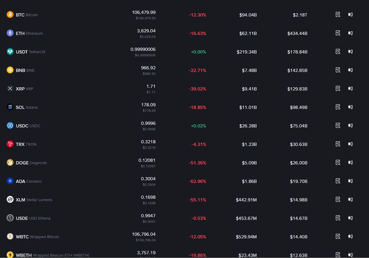CryptoPRio's tweet photo. ⚠️We took a screenshot of the Crypto market massacre of October 2025. 

🩸🩸Over $10 BILLION in Crypto liquidations - The LARGEST single-day event ever.

But with liquidity events, comes opportunities - Someone bought $ATOM on Binance at $0.001  And made +284,900% profit in minutes.