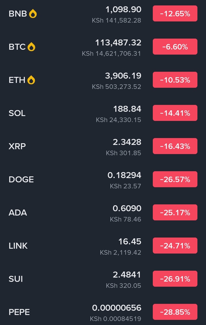 Crypto is not for the weak!