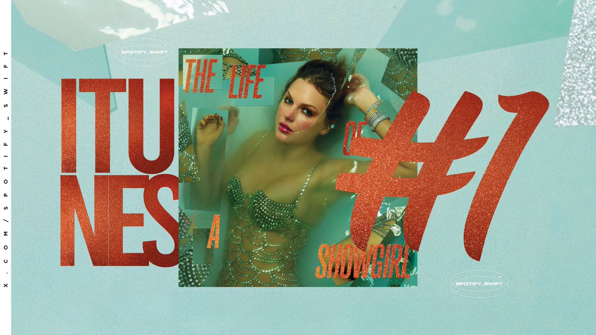 spotify_swift's tweet image. 🚨 "The Fate of Ophelia" has reached #1 on US iTunes
It's her record-extending 70th No.1 song on the chart