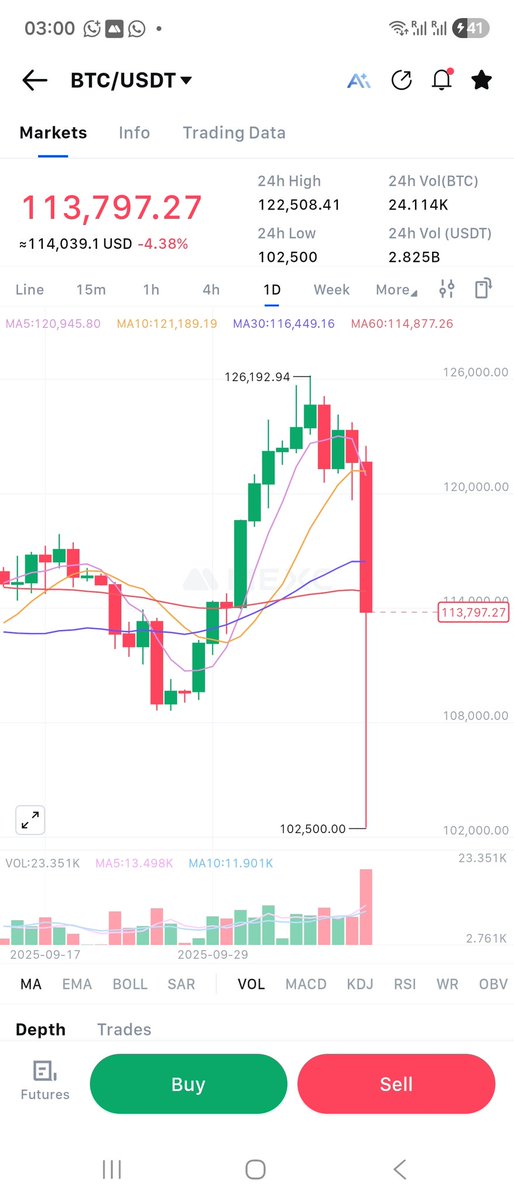 OK_OmarKhan's tweet image. LIKE, IF YOU ARE NOT SELLING #BITCOIN Beginning