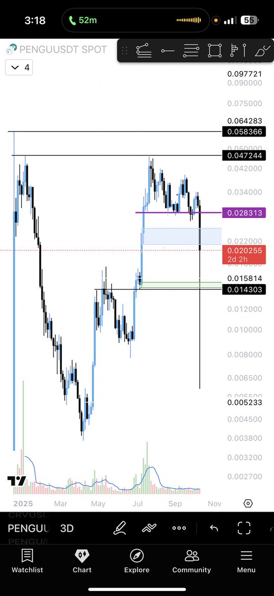 WildAssets's tweet photo. Well…$pengu https://t.co/M8wS4UzTxg