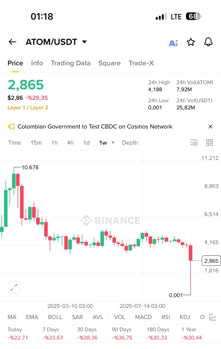ekonomi_ofisi's tweet image. Adamlar atomu parçalamış 😁

#Atom #Kripto #Altcoins