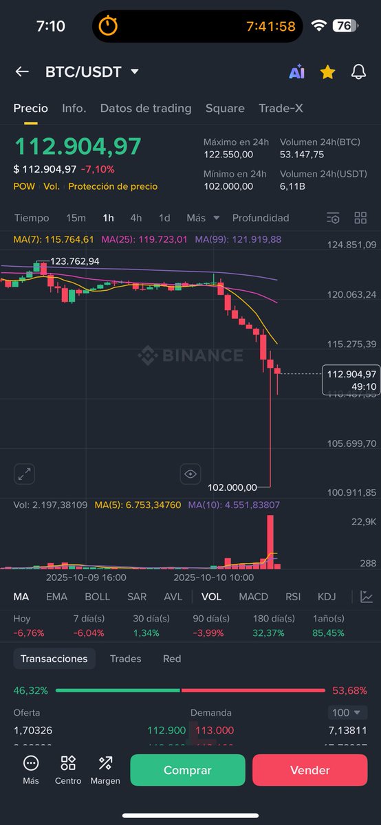 ADRI_INGSISTEMA's tweet photo. Pasaron a líquido 1900 Btc =220.206.087 en billete Fiat o digital

Status Alert: Whale Leaving https://t.co/N3Yui8wiiT