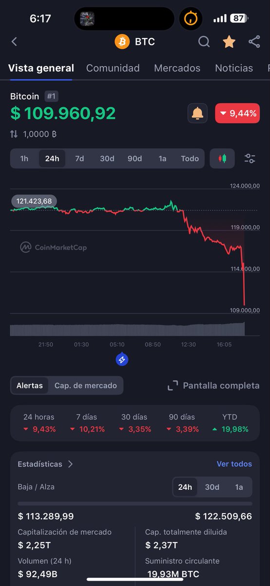 ADRI_INGSISTEMA's tweet photo. Pasaron a líquido 1900 Btc =220.206.087 en billete Fiat o digital

Status Alert: Whale Leaving https://t.co/N3Yui8wiiT