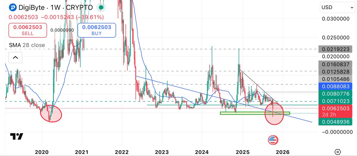 Alek_crypto's tweet image. #DigiByte you are not bullish enough $DGB