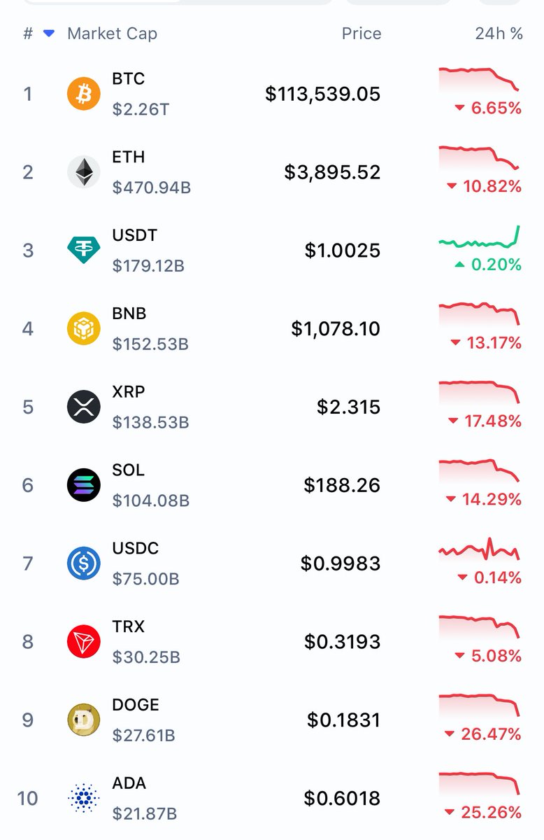 この程度を大暴落と言うのならGMTは何と呼べばいいのよw