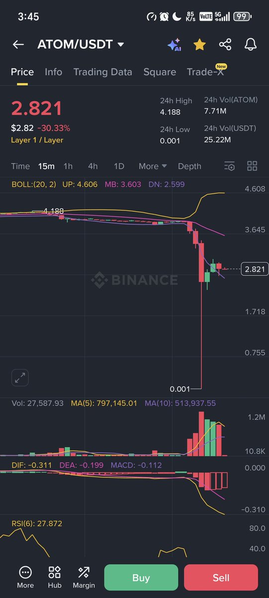 sandeepbrwayne's tweet image. $ATOM #COSMOS

DOWN 100%
