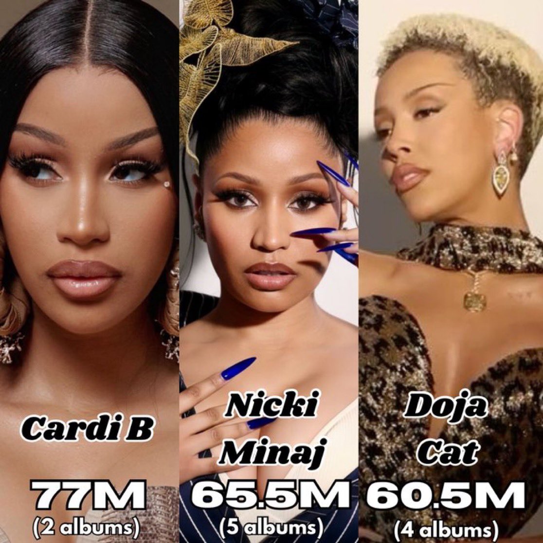 Cardi B is now the highest certified female rapper in RIAA HISTORY across digital sales with 77 MILLION units, surpassing Nicki Minaj and Doja Cat!
