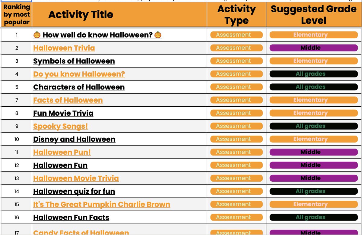 Need a reason to make learning feel like a Halloween party?

We’ve brewed a list of the Top Wayground Halloween Activities. 🧙‍♀️ 

Trivia, puns, fun facts, and a touch of chaos, everything you need for a frightfully fun class: bit.ly/4q4bItL