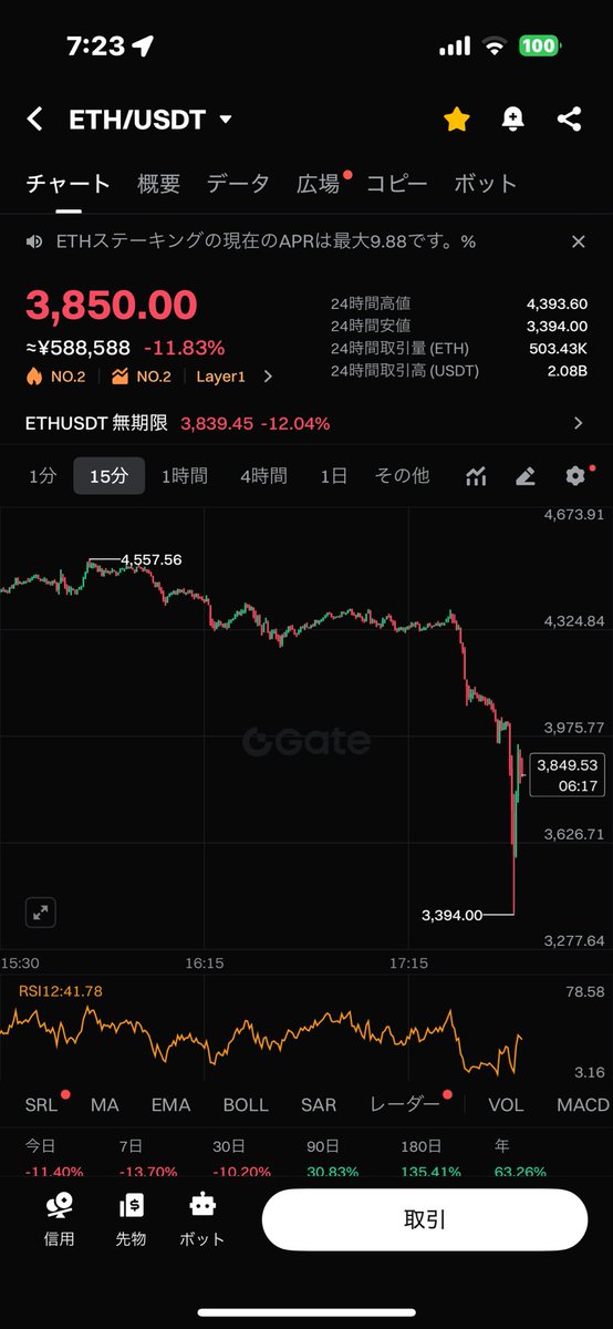 目が覚めたらこれですよ
指してたやつが買えてたんで絶対量としては勝ってるけどどうだか…