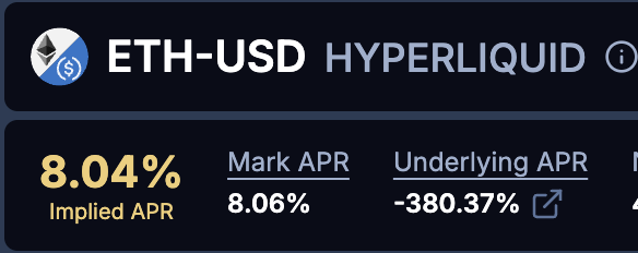 Boros (@boros_fi) on Twitter photo ETH Funding on Hyperliquid just went to negative 3 figs %. ETH Funding on Hyperliquid just went to negative 3 figs %.