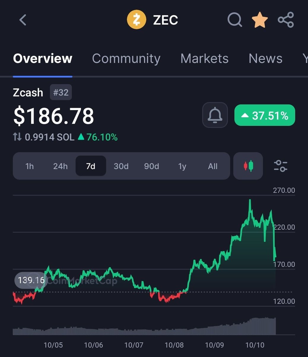 <a href="/cobie/">Cobie</a> still up big on the week incredible SoV tbh, ww3 resistant even (some are saying)

Im thinking this is Allah just giving everyone a better entry masallah 

10,000$

zhalom