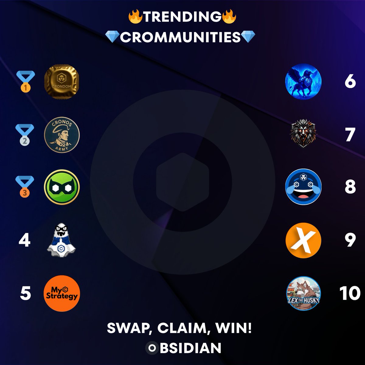 Obsidian Finance (@obsidianswap) on Twitter photo ✨Today's Obsidian Top CROmmunites✨
🥇 $DOM <a href="/CrondomLabs/">Crondom</a>
🥈 $CA <a href="/CronosArmy212/">Cronos Army</a>
🥉 $ROBIN <a href="/RobinCronos/">Robin on Cronos</a>
4⃣ $MERY <a href="/Misteryoncro/">MERYCOIN</a>
5⃣ $MCS <a href="/MyCroStrat/">MyCroStrategy</a>
6⃣ $CROBULL <a href="/CR0BULL/">CROBULL</a>
7⃣ $LION <a href="/CronosLionel/">Lionel | Web3 NFT Lending & Borrowing</a>
8⃣ $CMT <a href="/cronos_memes/">212 | Cronos Meme Team $CMT</a>
9⃣ $XTC <a href="/Xitcoin_org/">Xitcoin</a>
🔟 $LEX <a href="/Lexthehusky/">Lex The Husky</a>
Upward & Onward! ✨Today's Obsidian Top CROmmunites✨
🥇 $DOM <a href="/CrondomLabs/">Crondom</a>
🥈 $CA <a href="/CronosArmy212/">Cronos Army</a>
🥉 $ROBIN <a href="/RobinCronos/">Robin on Cronos</a>
4⃣ $MERY <a href="/Misteryoncro/">MERYCOIN</a>
5⃣ $MCS <a href="/MyCroStrat/">MyCroStrategy</a>
6⃣ $CROBULL <a href="/CR0BULL/">CROBULL</a>
7⃣ $LION <a href="/CronosLionel/">Lionel | Web3 NFT Lending & Borrowing</a>
8⃣ $CMT <a href="/cronos_memes/">212 | Cronos Meme Team $CMT</a>
9⃣ $XTC <a href="/Xitcoin_org/">Xitcoin</a>
🔟 $LEX <a href="/Lexthehusky/">Lex The Husky</a>
Upward & Onward!