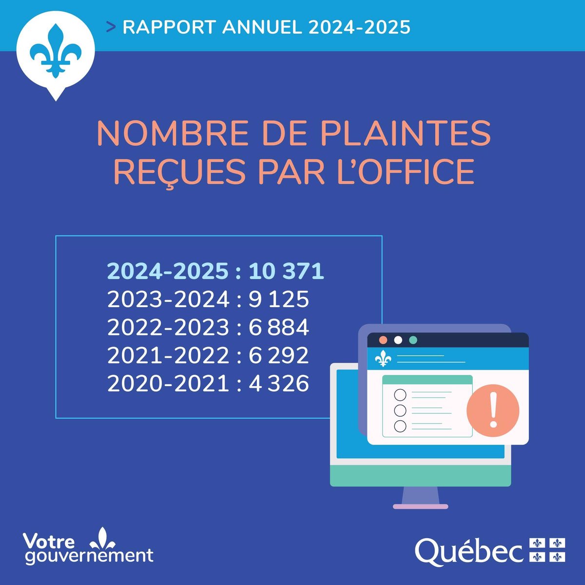 Malgré l'augmentation majeur et catastrophique du nombre de plaintes à  L'@OQLF depuis 5 ans; Montréal (MontrEal) est de plus en plus une ville  anglophone. Qui ne fait pas son travail? #polqc #polmtl
