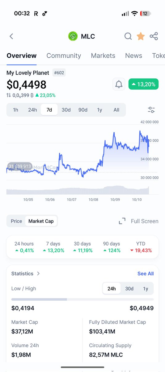 My Lovely Planet tweet media