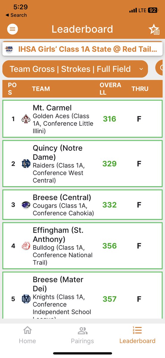 cougars_golf's tweet photo. @Ladycougsgolf getting it done on day 1 at the state tournament 👀…… good luck tomorrow girls and close it out! https://t.co/tEYt02aJGy