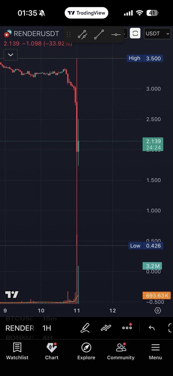 #Satoshi eğer yaşamıyorsa kemikleri sızlıyordur.
Yaşıyorsa da  kahrından bazı sıkıntılar çekiyordur.