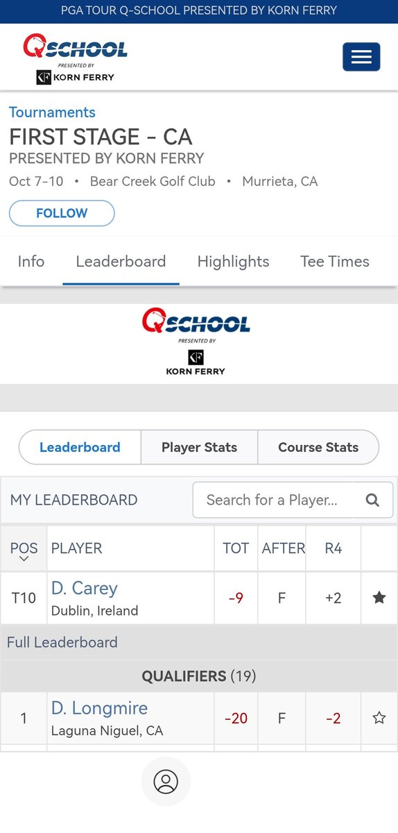 🌍 Korn Ferry Tour / PGA Tour
📍 🏫🎒 Q-School Stage 1 - California
🗓️ Oct 7 - 10
⛳ 🇺🇸 Bear Creek Golf Club

✅ David Carey is also through to the 2nd stage of PGAT/KFT Q-School having advanced to the 2nd stage of DPWT Q-School last month

#KornFerryTour #KFT #PGATour #QSchool