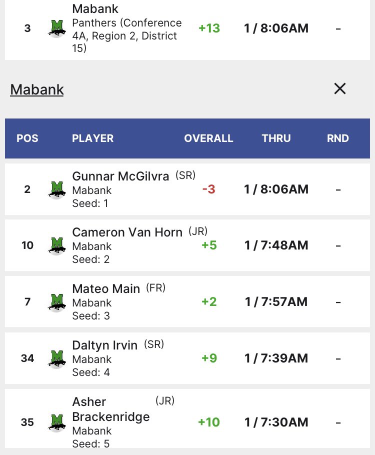 Mabank Golf tweet media