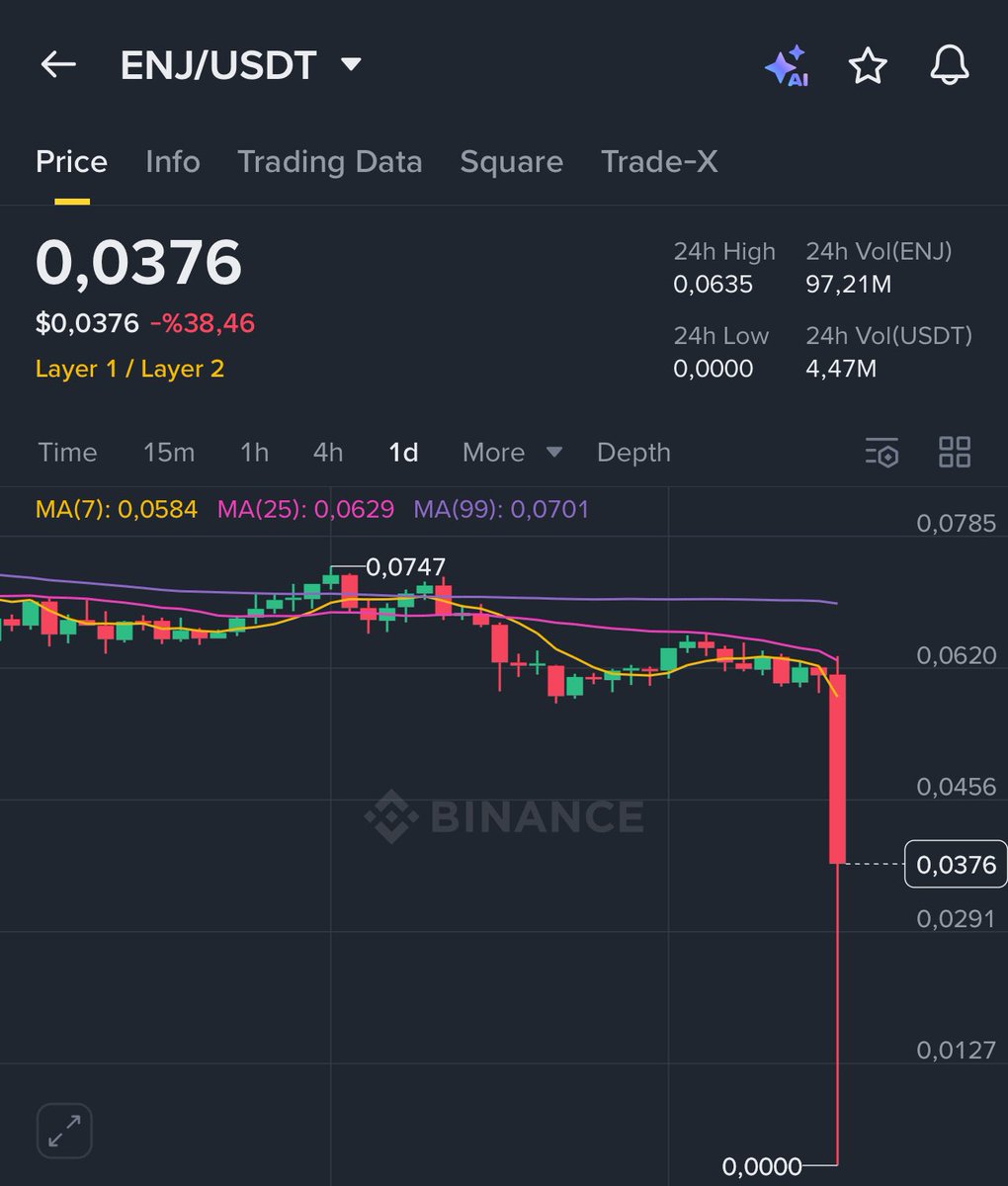 $ENJ %100 düşmüş böylesini ilk defa gördüm