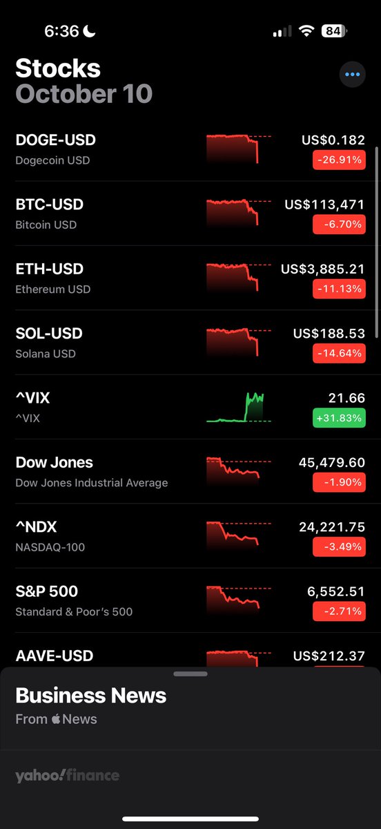 kvncnls's tweet image. I woke up from a nap and the entire market is down wtf I’m never napping again