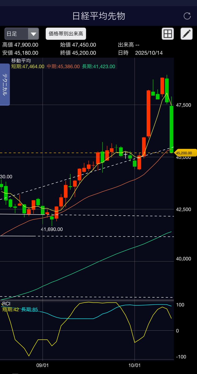 こたろう2001 (@phish2001phish) / Posts / X