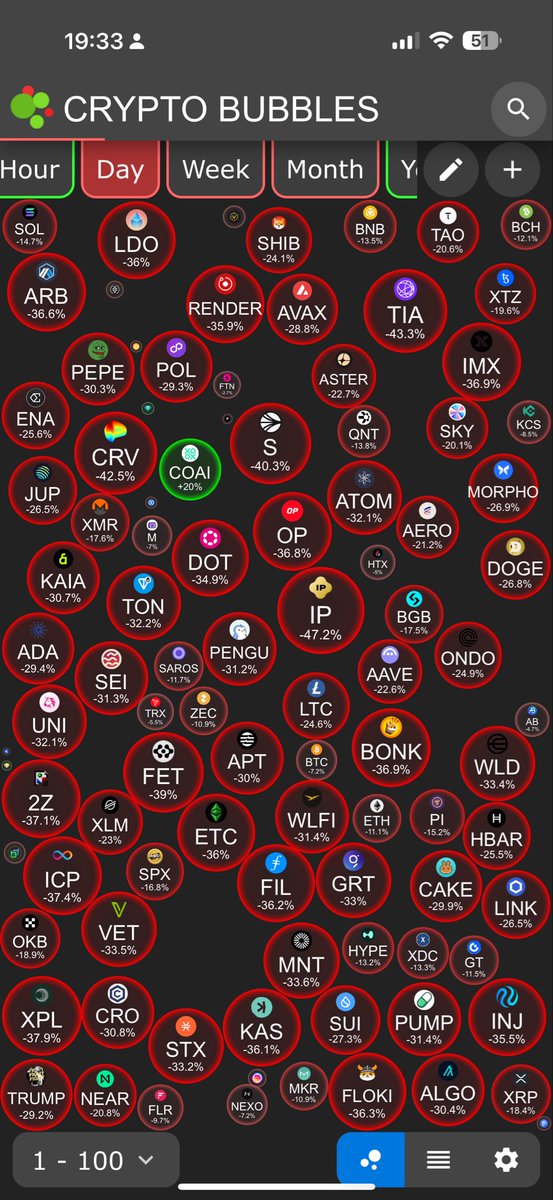 Trumpfun 🤡

Espero que tenham feito a bag de vcs