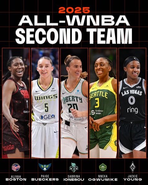 sportsfan6718's tweet photo. Fun fact: This is the first time in the last decade we’ve had 5 guards make all-WNBA. https://t.co/mxcT9JRRnD