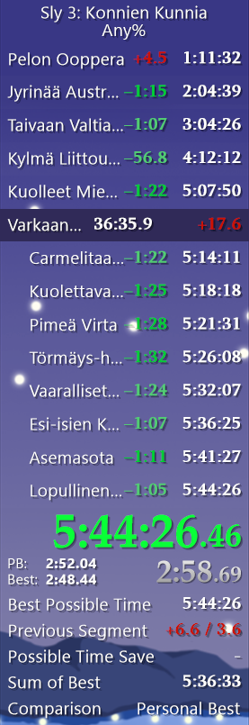 baconman000's tweet photo. This has been an insane week for Sly 3 Any%, first a 5:44 then a 5:43 AND there still seems to be more room for improvement. https://t.co/AwmF5m91dZ