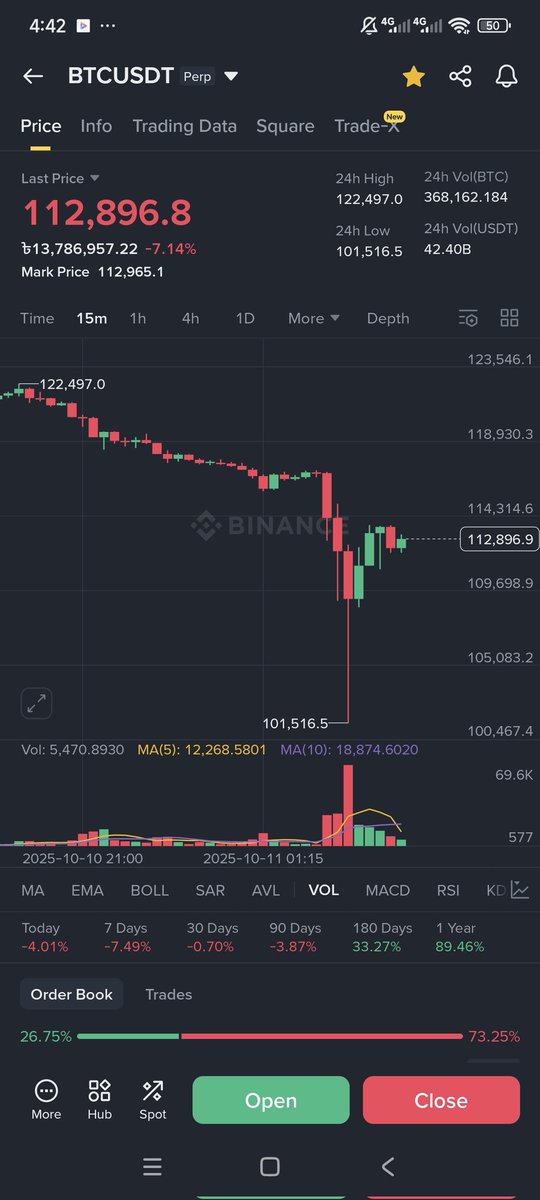 Block24byte's tweet image. BREAKING: Over $3,000,000,000 liquidated from the crypto market in the past 60 minutes.

#bitcoin #btc