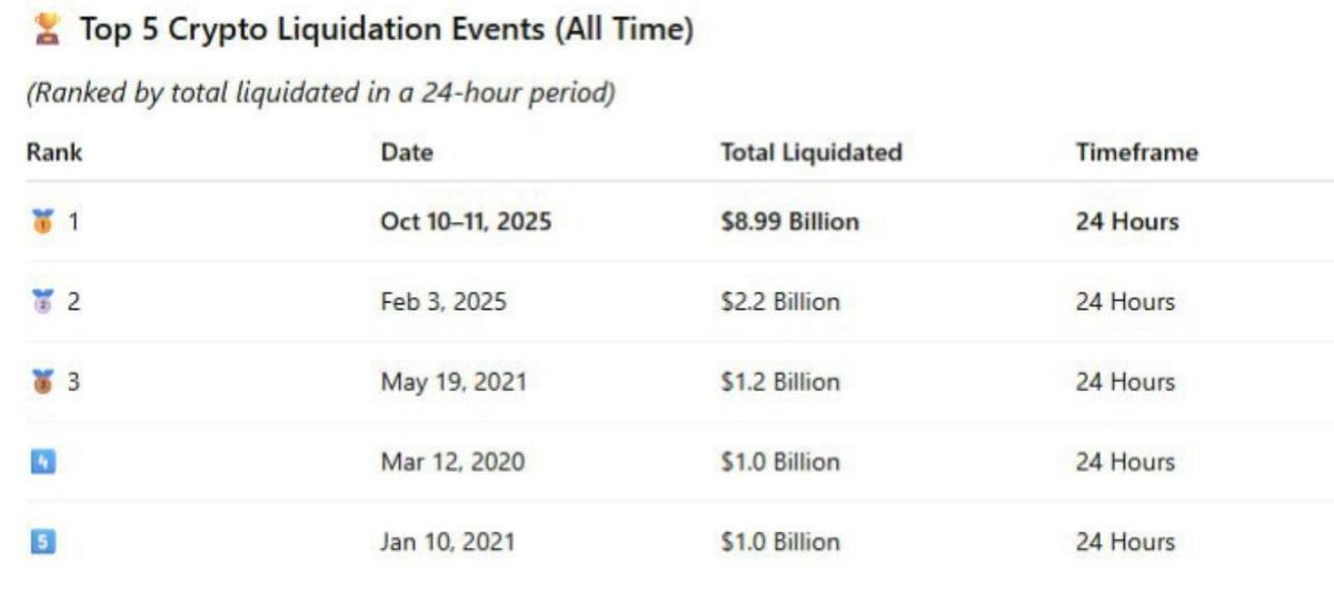 priv8_code's tweet image. Covid liquidation event was not even close