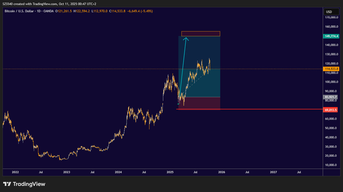 نستمر .. 
$BTC