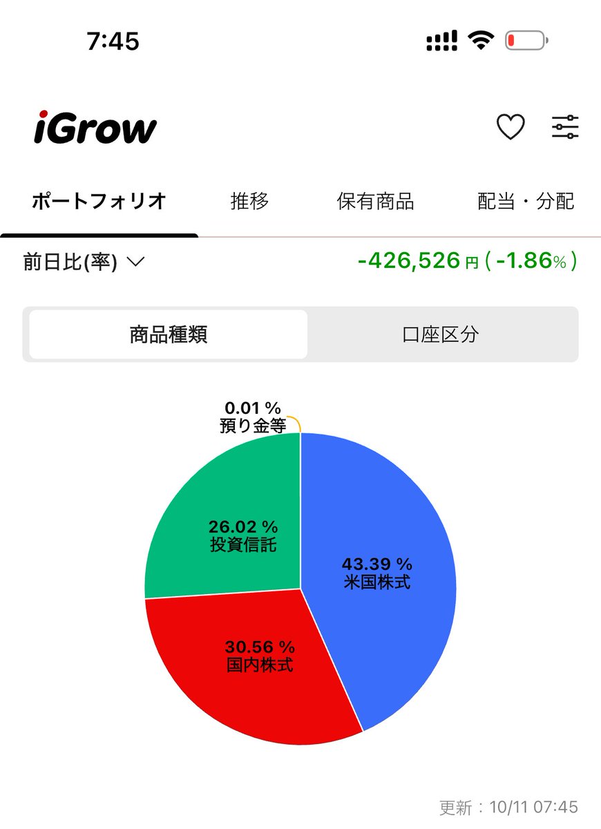 Fire_by2030's tweet image. 間違いなくおはぎゃーだよな
マイナス40万は痛すぎる🥶

#米国株
#株