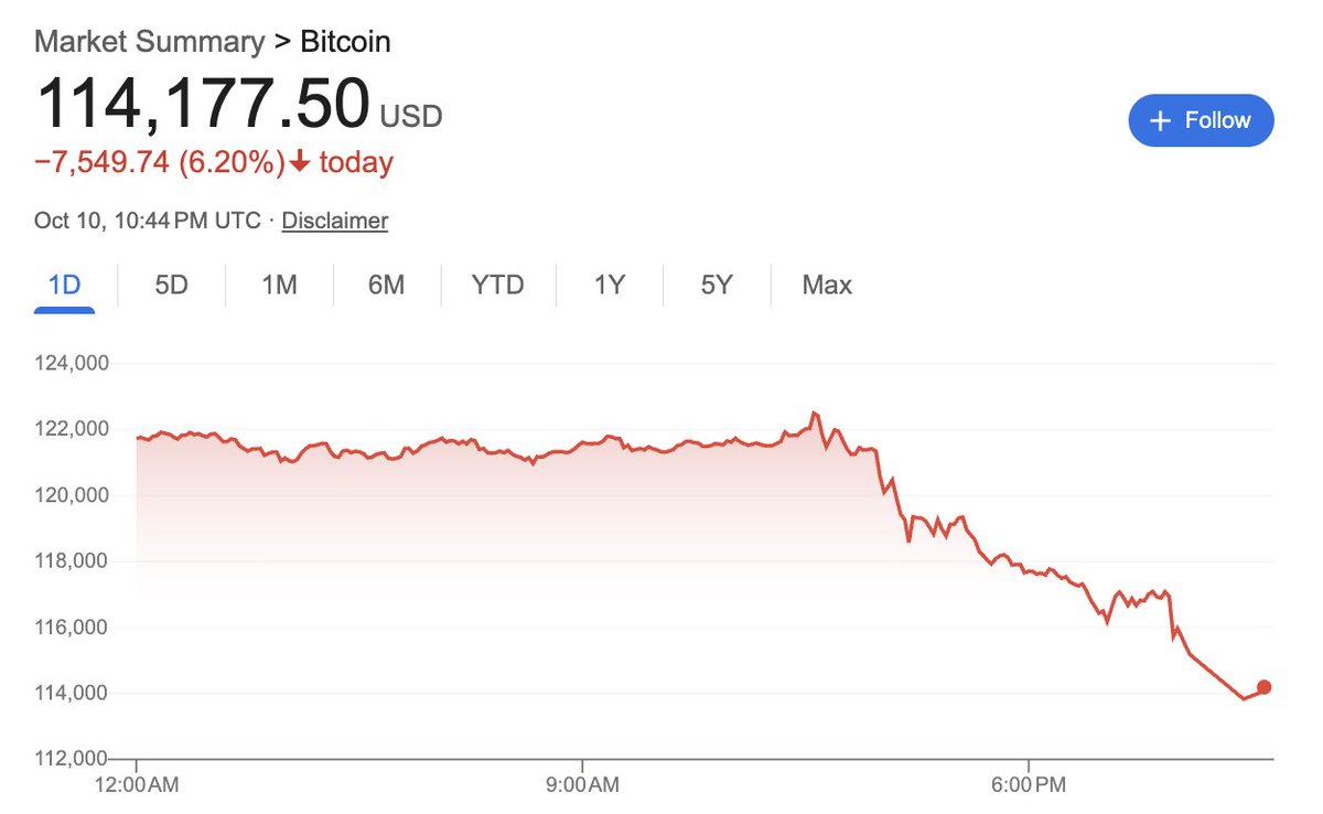 Buy the dip 
Now