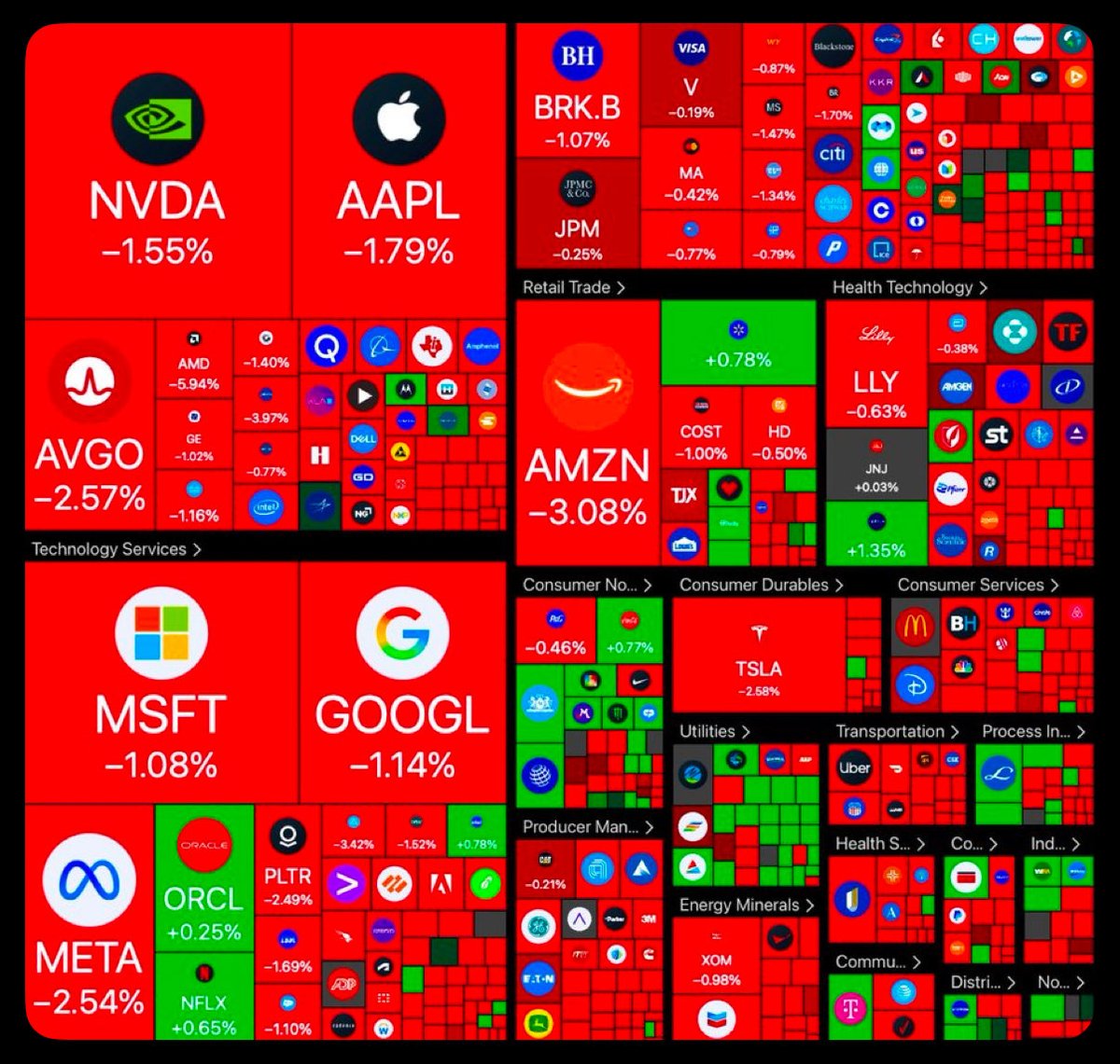 techbudsolution's tweet image. My thoughts: Am I happy to see markets pullback? Sure. Do I think this is a sufficient trigger to crash the markets, no. We’ve seen them recover quick. Taking this day by day to see how things develop. Don’t make permanent decisions on temporary problems! See you Monday! #news