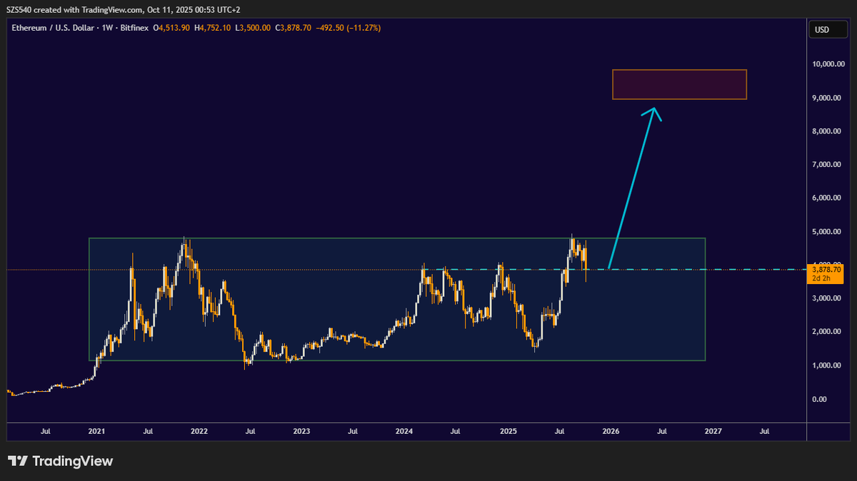 It's time for Ethereum .. 

#Ethereum