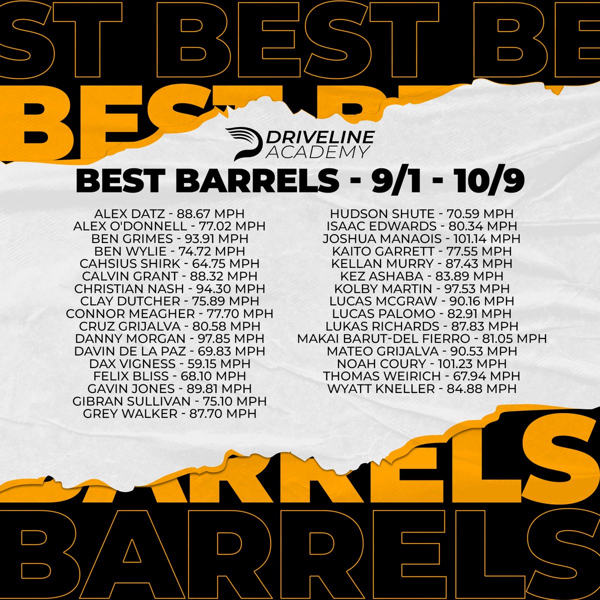 Congratulations to all of our Academy players who PR'd in the last two weeks. ⁠
⁠
Tag yourselves and let everybody know the results of your hard work!⁠