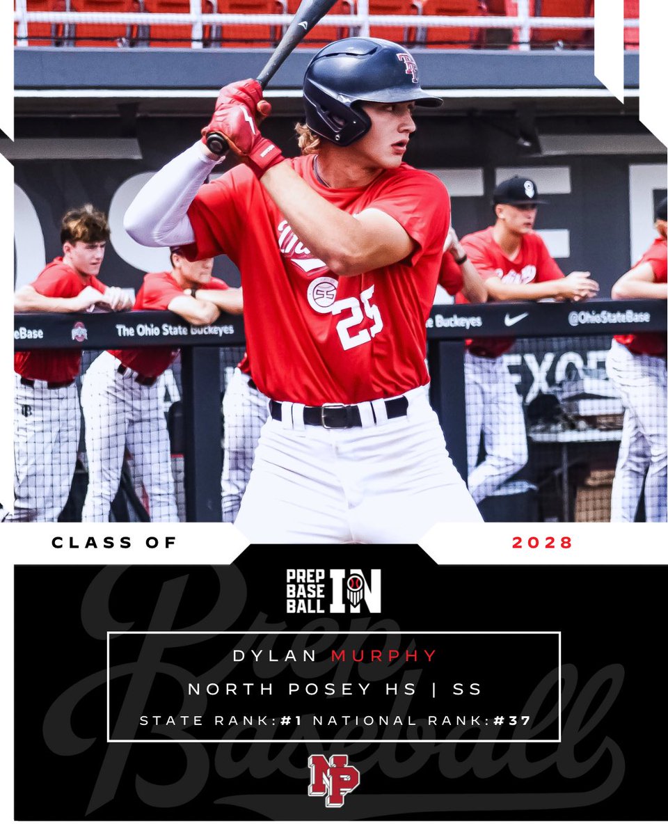 🌟𝟮𝟬𝟮𝟴 𝗡𝗔𝗧𝗜𝗢𝗡𝗔𝗟 𝗥𝗔𝗡𝗞𝗜𝗡𝗚𝗦🌟

SS Dylan Murphy (<a href="/Murf14D/">DMurf14</a>) checks in at No. 37 in the 🇺🇸. 

6’3” 200 lbs, North Posey HS

One of the premier bats in the MW. Premium speed/power combo (6.7, 101+) w/ a + makeup. 

🔗 loom.ly/Z4pMDJw