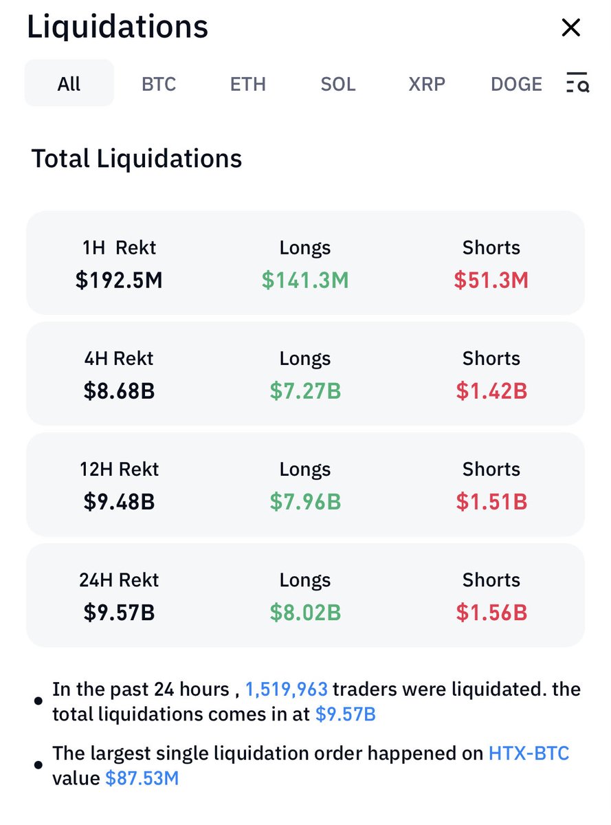 Did you listen? $BTC