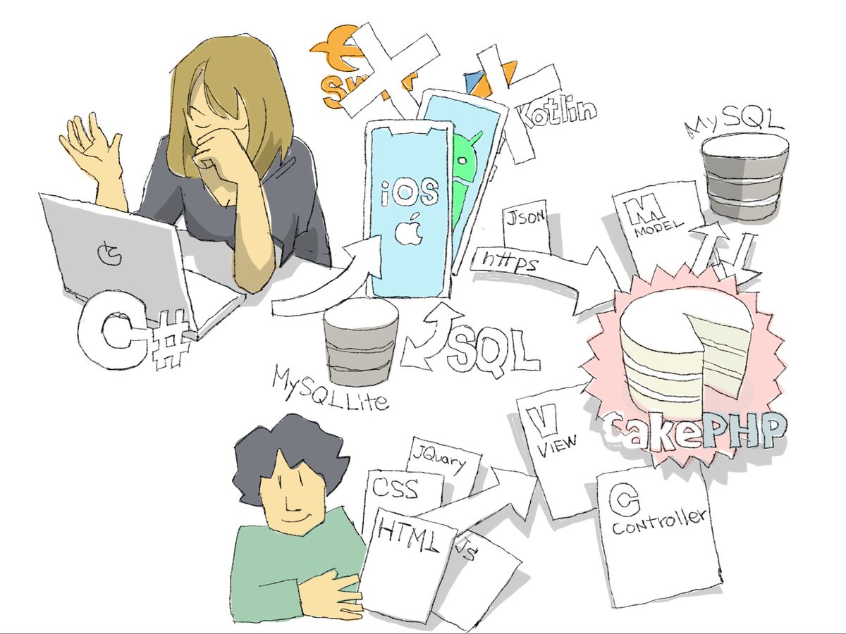 HIROTETSU31's tweet image. #unityで神になる本 #unity #cakephp