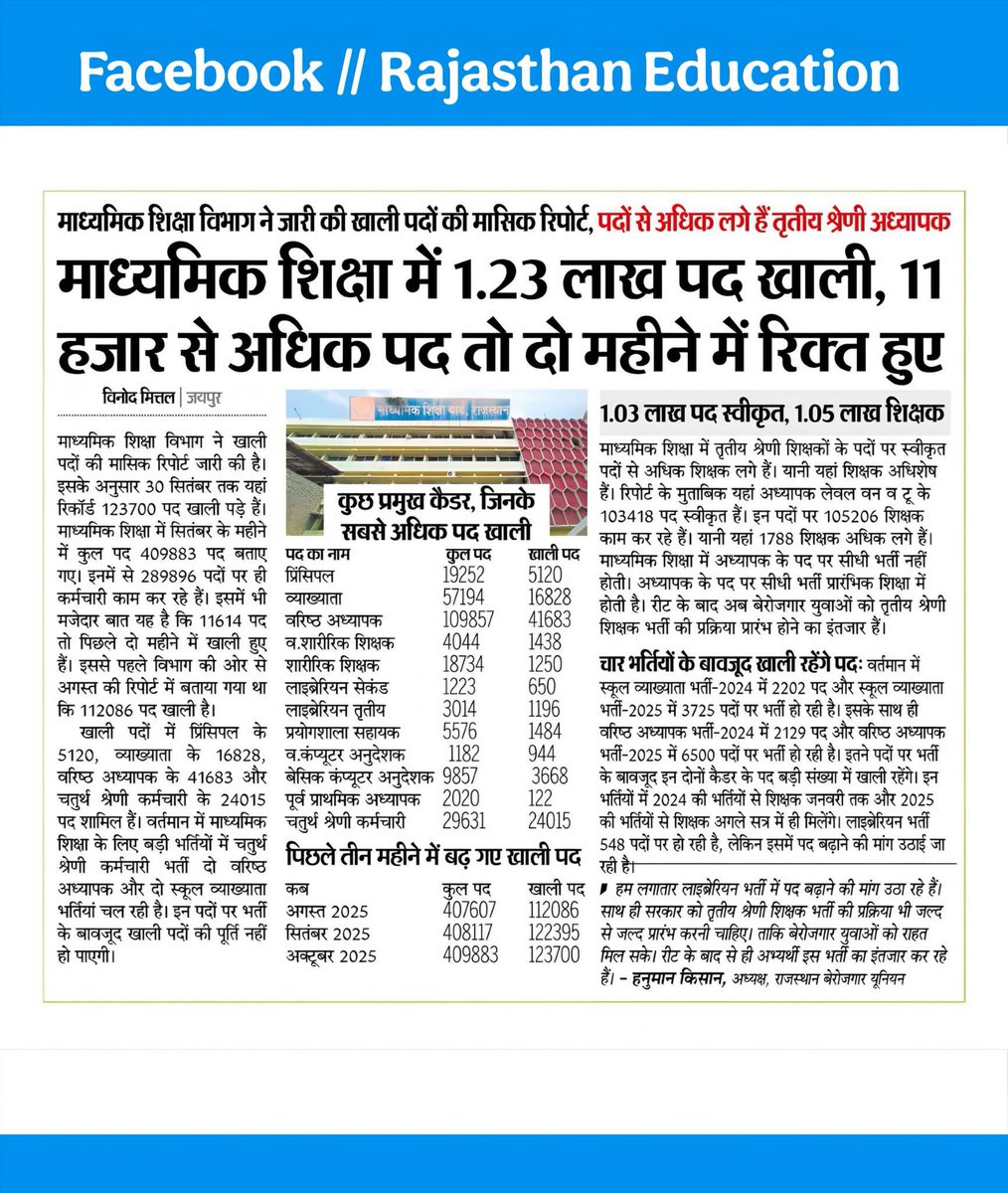 Arvind kumar Jakhar/अरविन्द कुमार जाखड़ (@akjazad) on Twitter photo 