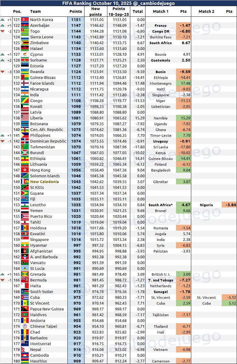 Cambio de Juego tweet media