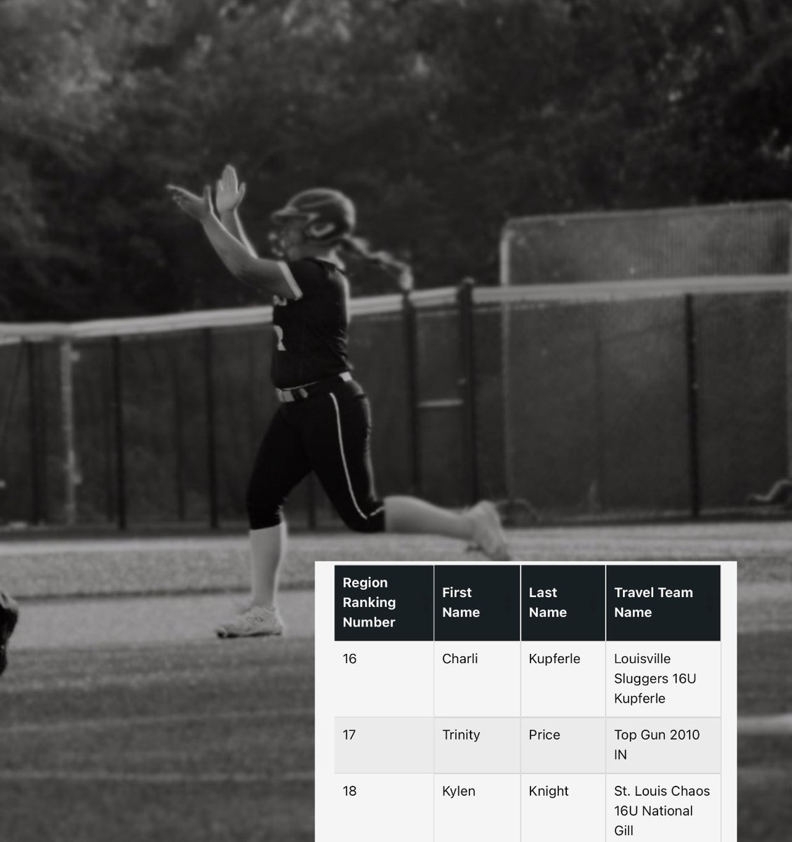 Thank you <a href="/ExtraInningSB/">EXTRA INNING SOFTBALL</a> for ranking me 18th in the Midwest division for 2028 infielders. Thank you to all my teammates and coaches who support me. I appreciate the recognition and will keep working!!