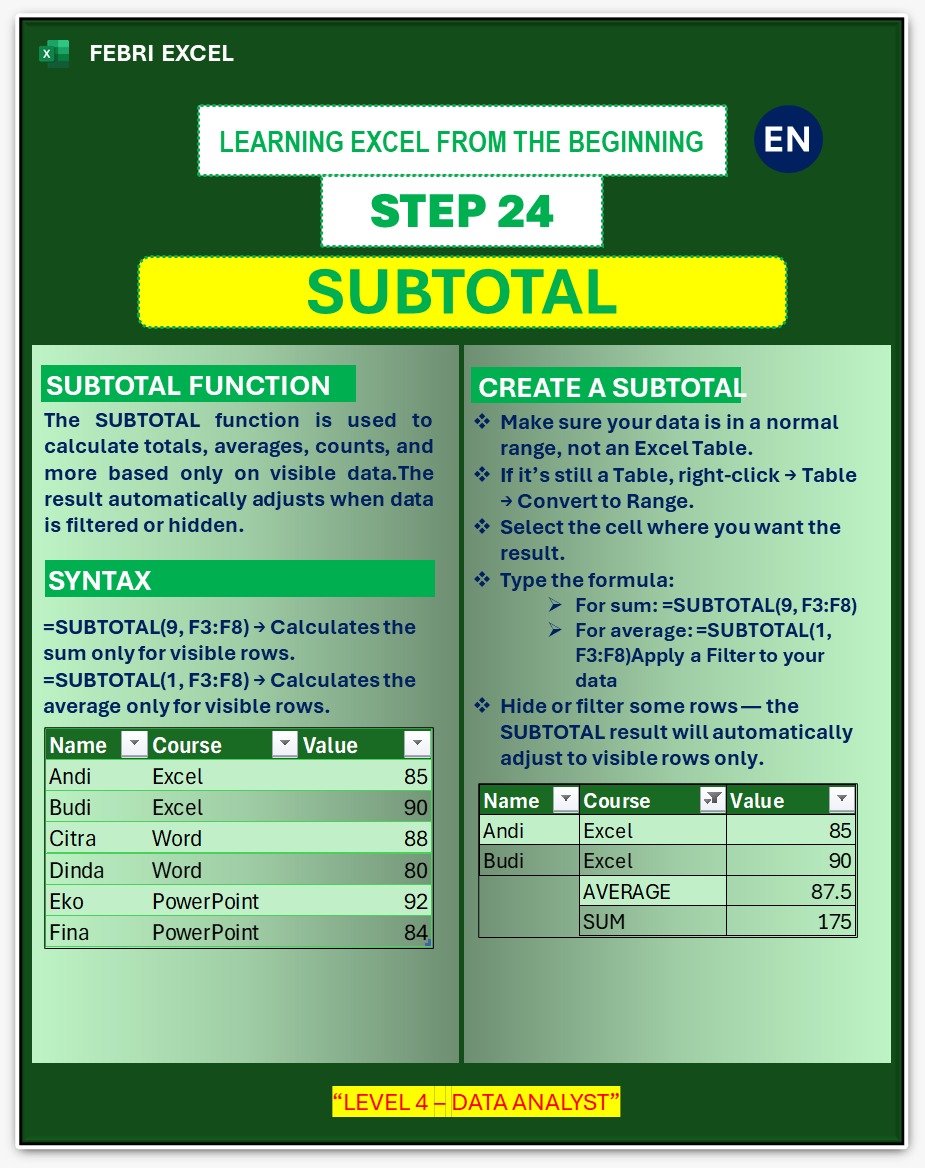 febri_tutorial's tweet image. PART 24 - BELAJAR EXCEL DARI NOL
Rumus yang satu ini ngak usah diragukan lagi, selain Fleksible ketika di Filter, Subtotal juga bisa berfungsi menyamai seluruh formula dasar Excel, kelebihannya Fleksible.
#subtotal #rumus #fungsi #exceltips